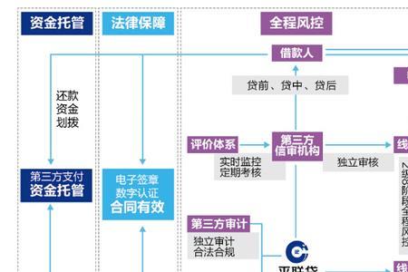 对公账户风控是啥意思