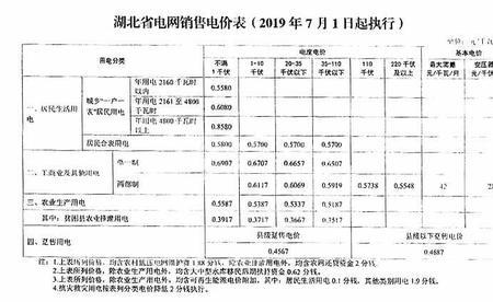 石家庄居民用电阶梯分档标准