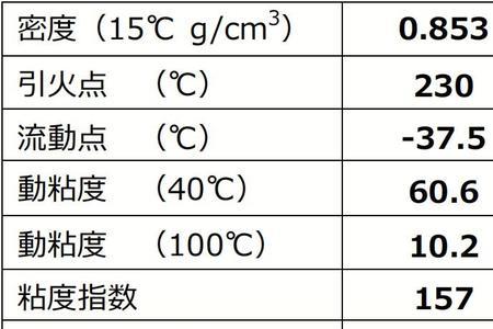 润滑油有哪些质量指标