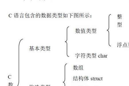 c语言程序基本单位是什么