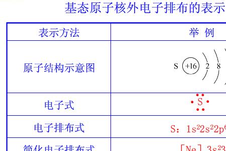 cu的外层电子排布式