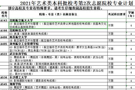 艺术类本科单志愿一定要校考吗