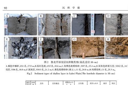 沉积地层形成过程