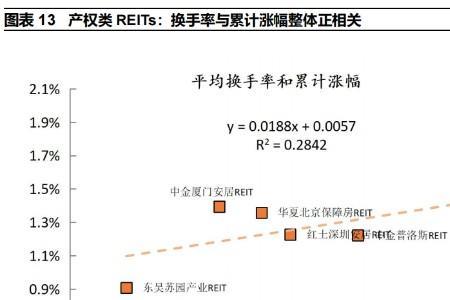 换手率动态和静态区别