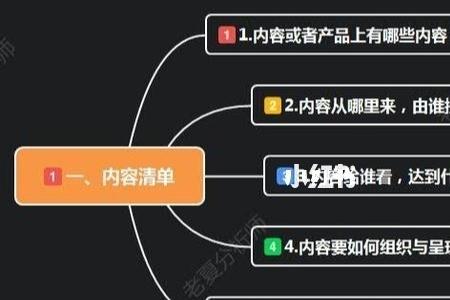 内容运营和产品运营的区别