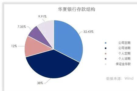 储蓄存款占比是什么