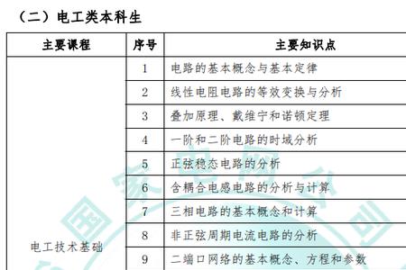 电网考试时间2022