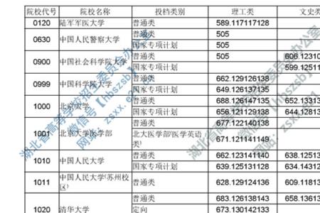 2022湖北高考文理录取比例