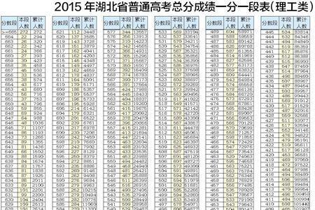 1988年湖北高考总分