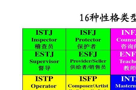 istp和entp配吗