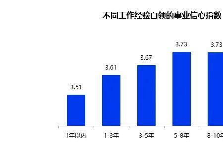 研发岗和技术岗哪个更高