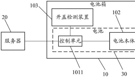 基站电瓶如何防盗