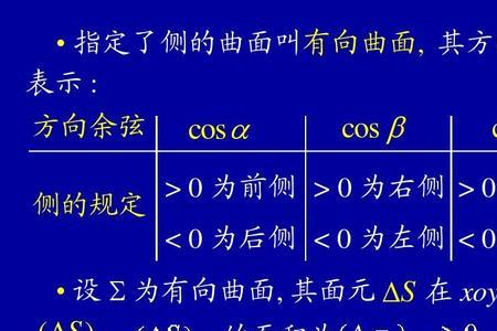 法向量余弦公式怎么推导