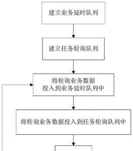 会议轮询是什么