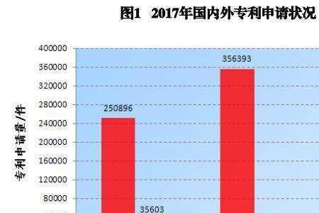 原始数据能申请专利吗