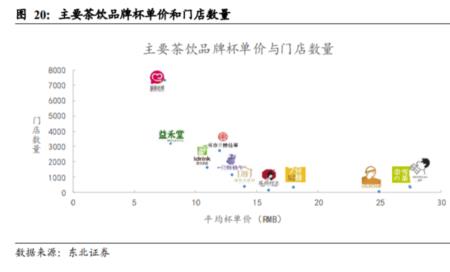 蜜雪冰城股权架构