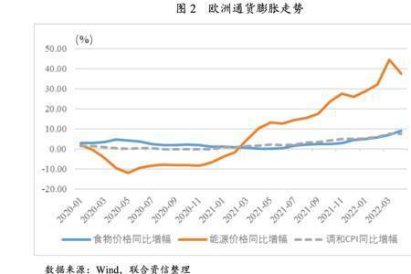 今年德法加息了吗