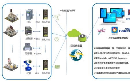 opc监控经常掉线