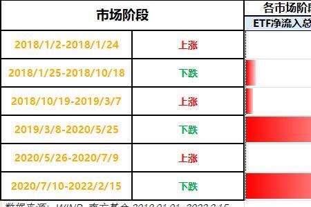 市值跟流通值一样多说明什么