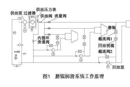 柴油车手摇泵回油量大