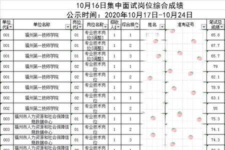 实习单位成绩写多少分