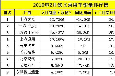 丰田21年销量