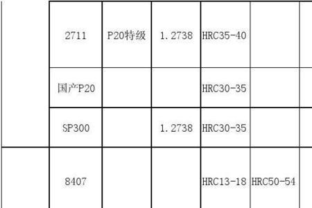 c70s6是什么材料的硬度是多少