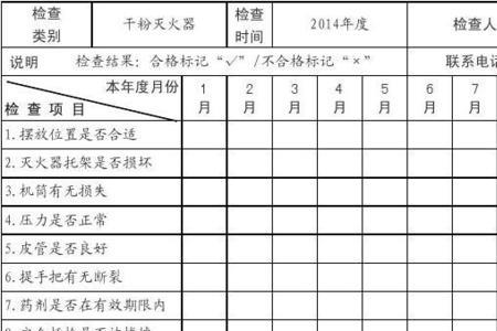 灭火器未点检是重大隐患吗