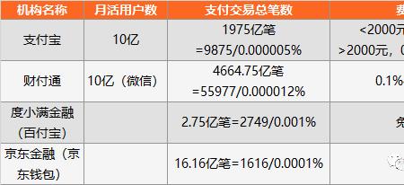 支付通刷卡费率3%正常吗