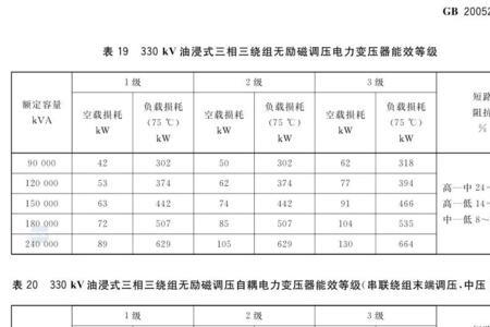 变压器能效等级用什么表示