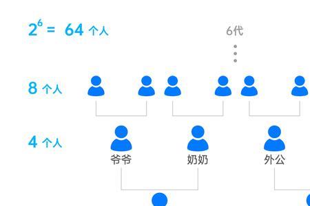 堂兄妹的孩子算三代以内吗