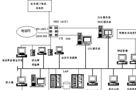 铁路客服系统安装流程