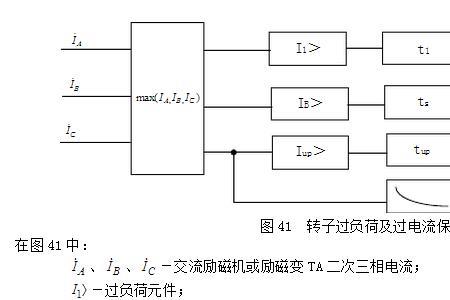 负序电流保护怎样校验