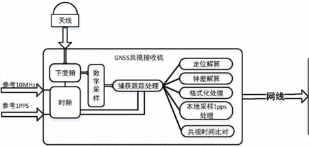 射频单元时钟异常告警怎么处理