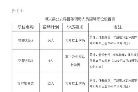 公安招聘临时辅助人员要求