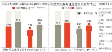 小孩的收入来源