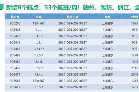 春秋航空4.0区域版可使用城市