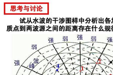 峙点是什么意思