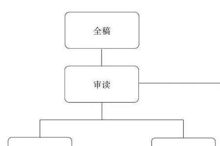 三审三查具体内容