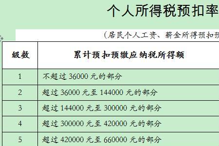 累计扣除费用25000元什么意思