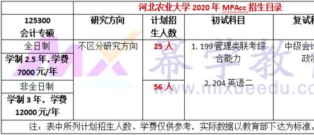 河北农业大学在校人数