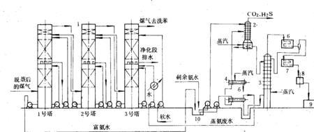 焦炉循环氨水温度多少为正常