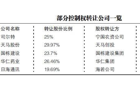 股权转让资金怎么走