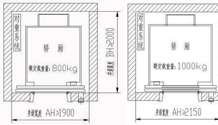 电梯井道比轿厢大多少