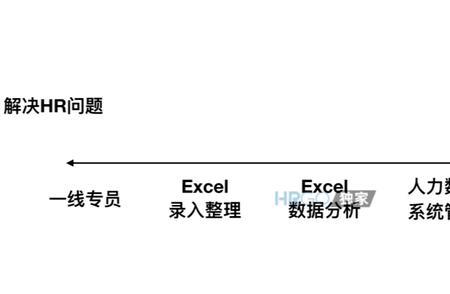 数据分析与管理专业有什么用