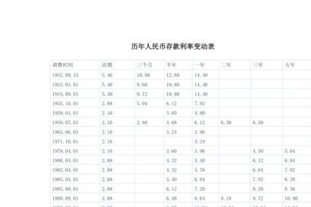 存1个亿一年利息多少