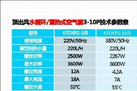 中锐空气能热水器故障代码表