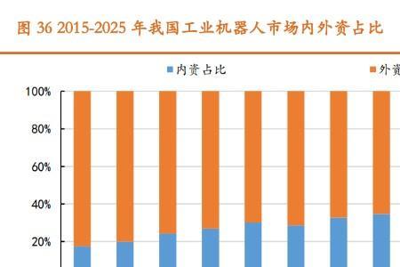 设备保有量的概念