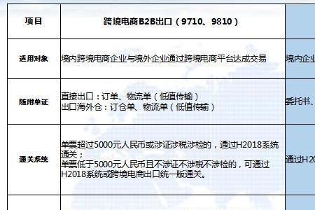 出厂清关申报中是什么意思