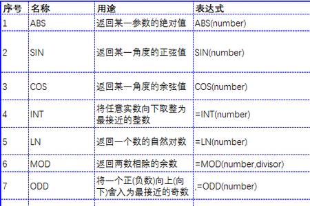 生产进度常用函数公式